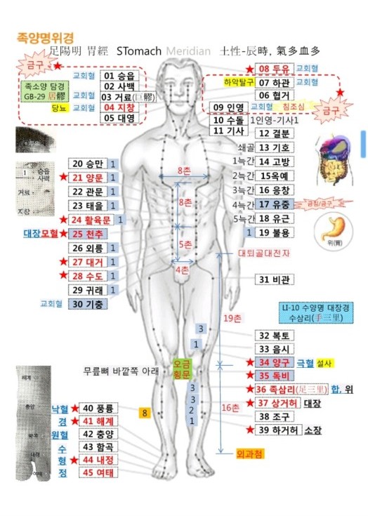 울산경혈마사지3.jpeg